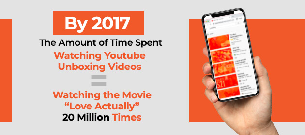 YouTube watch-time infographic 